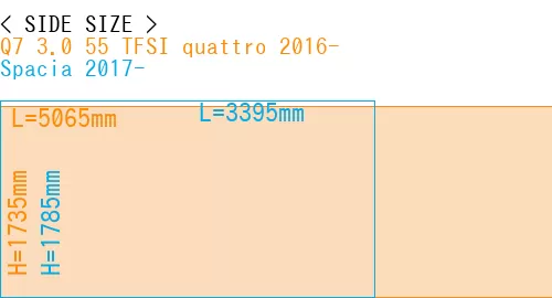 #Q7 3.0 55 TFSI quattro 2016- + Spacia 2017-